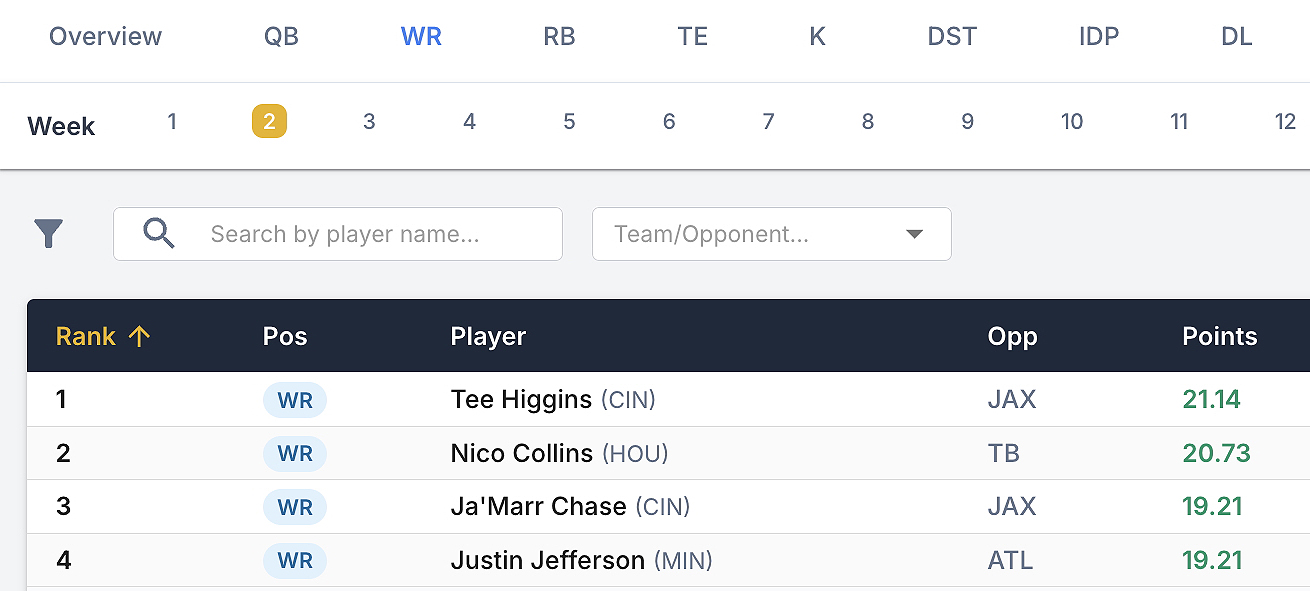 Weekly Player Rankings